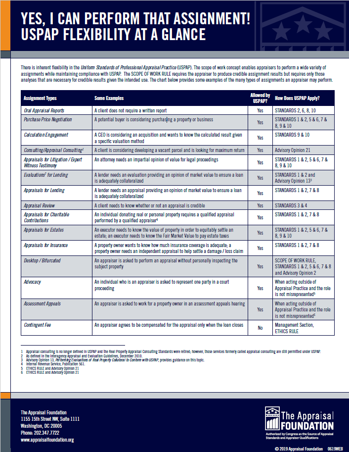 Uniform Standards of Professional Appraisal Practice (USPAP)